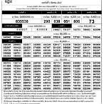 หวย1มีนาคม2564